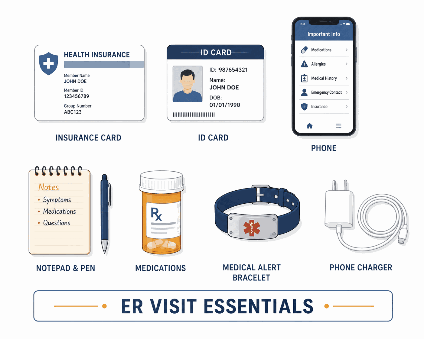 ER visit essentials to bring: photo ID, insurance card, medication list, allergy and medical history notes, emergency contacts, phone and charger