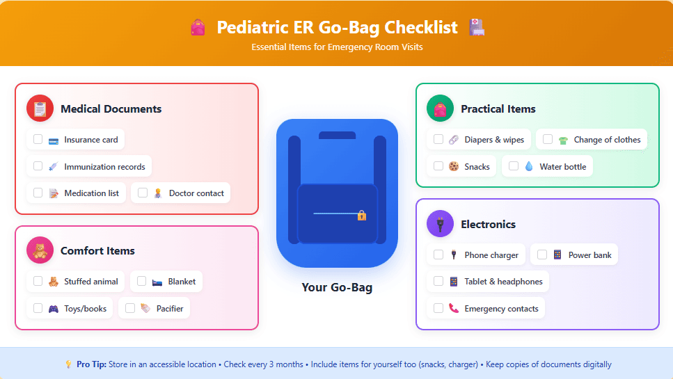 Pediatric ER go-bag checklist covering medical documents, practical items, electronics and comfort items such as insurance card, immunisation records, nappies, snacks, charger and a stuffed animal