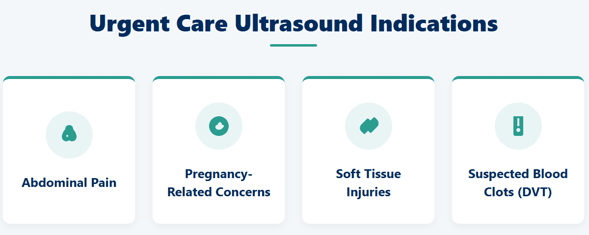 Urgent care ultrasound indications: abdominal pain, pregnancy related concerns, soft tissue injuries and suspected blood clots or DVT