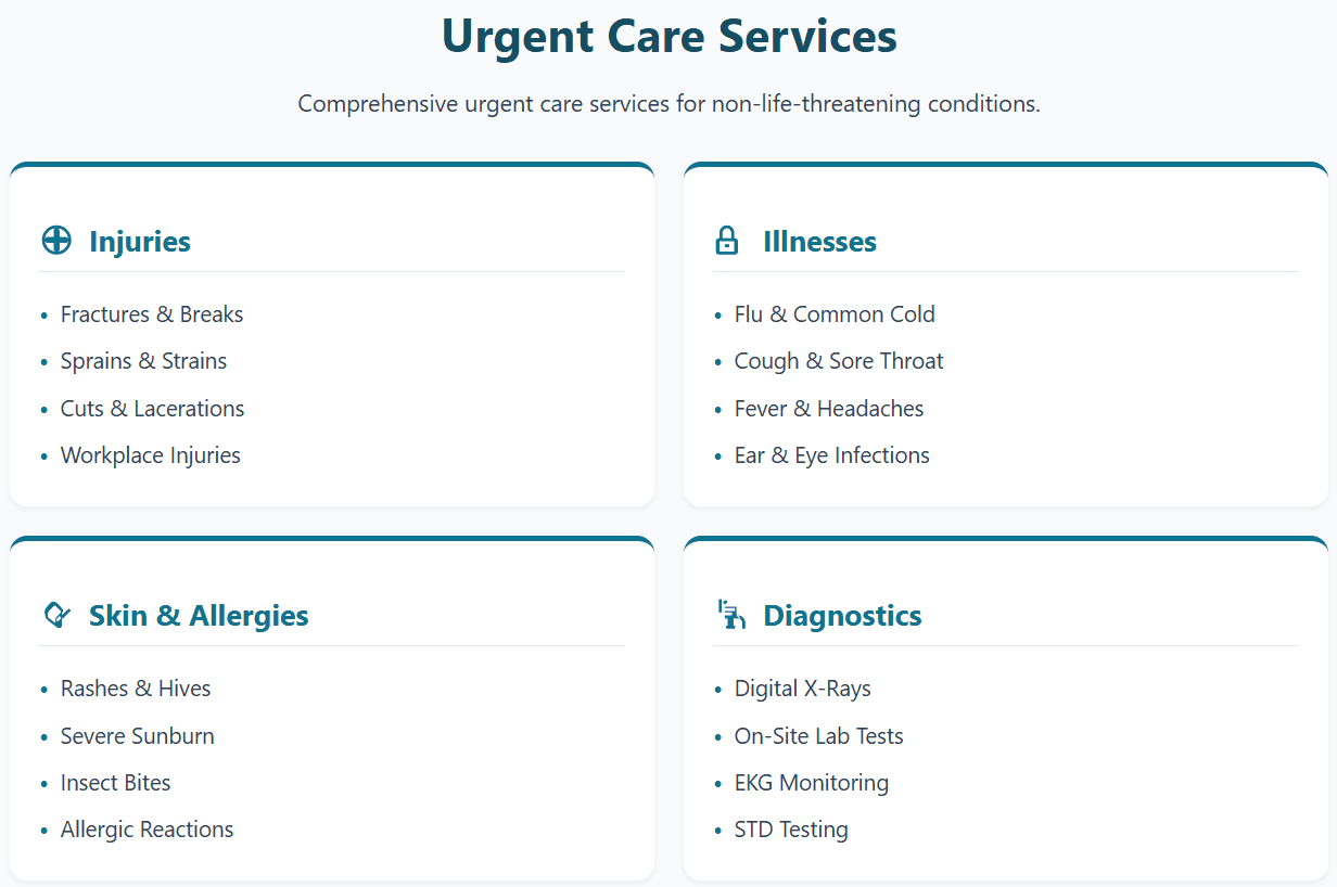 Urgent care services across injuries, illnesses, skin and allergies, and diagnostics including digital X-rays, on-site lab tests, EKG monitoring and STD testing