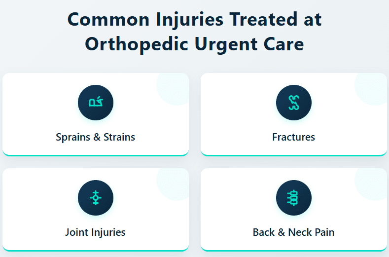Common injuries treated at orthopedic urgent care: sprains and strains, fractures, joint injuries, and back and neck pain